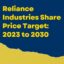 Reliance Industries Share Price Target: 2023 to 2030 ? Can Reliance Industries Share touch 3000 INR at the end of FY:2023?