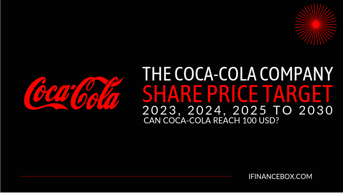 Coca-Cola Share Price Prediction