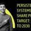 Persistent Systems Share Price Target: 2023 to 2030. Is their Stocks Price grow up to 5000 INR in 2023 ?